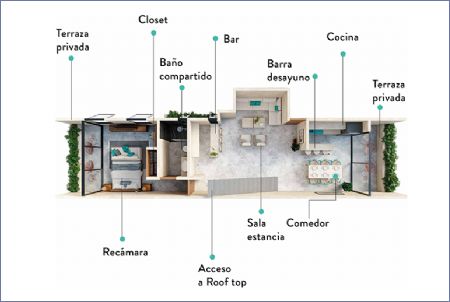Imagen de Departamento 5 Tipo 1 - Koom Tulum